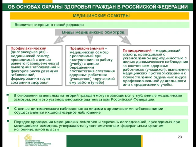 Виды медицинских осмотров Профилактический (диспансеризация) - медицинский осмотр, проводимый с