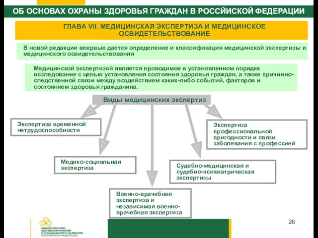 ГЛАВА VII. МЕДИЦИНСКАЯ ЭКСПЕРТИЗА И МЕДИЦИНСКОЕ ОСВИДЕТЕЛЬСТВОВАНИЕ Медицинской экспертизой является