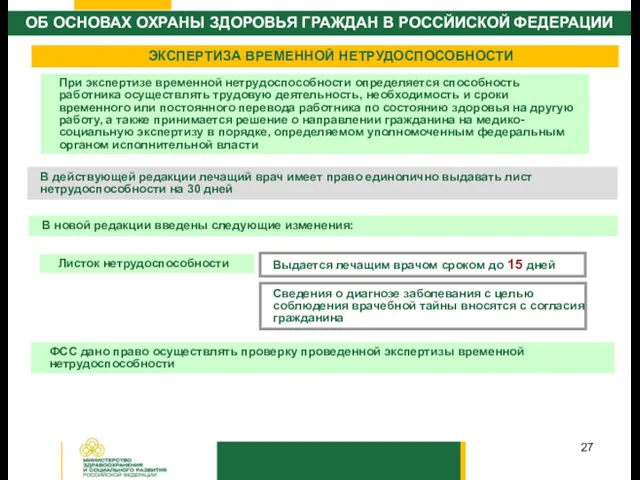 ЭКСПЕРТИЗА ВРЕМЕННОЙ НЕТРУДОСПОСОБНОСТИ При экспертизе временной нетрудоспособности определяется способность работника