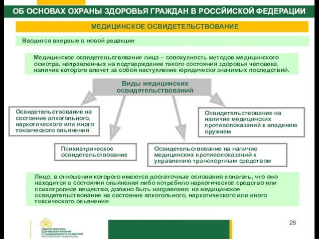 МЕДИЦИНСКОЕ ОСВИДЕТЕЛЬСТВОВАНИЕ Медицинское освидетельствование лица – совокупность методов медицинского осмотра,