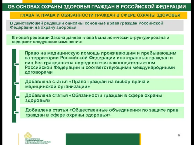 ГЛАВА IV. ПРАВА И ОБЯЗАННОСТИ ГРАЖДАН В СФЕРЕ ОХРАНЫ ЗДОРОВЬЯ