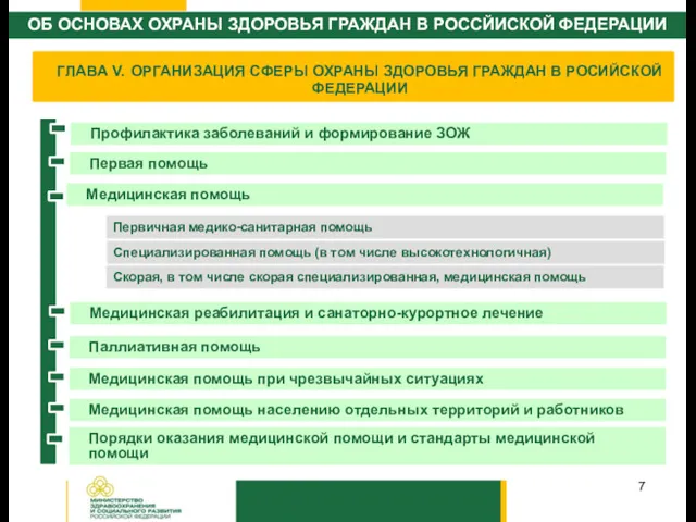 ГЛАВА V. ОРГАНИЗАЦИЯ СФЕРЫ ОХРАНЫ ЗДОРОВЬЯ ГРАЖДАН В РОСИЙСКОЙ ФЕДЕРАЦИИ