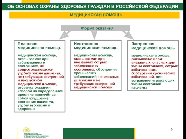 МЕДИЦИНСКАЯ ПОМОЩЬ Форма оказания Плановая медицинская помощь медицинская помощь, оказываемая