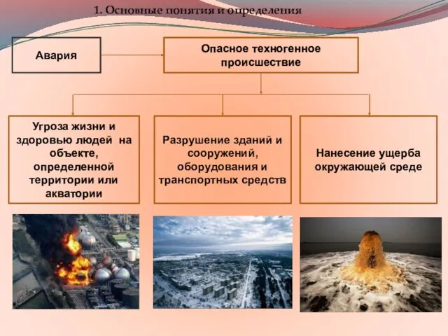 1. Основные понятия и определения Авария Опасное техногенное происшествие Угроза