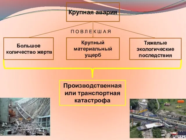 Крупная авария Большое количество жертв Крупный материальный ущерб Тяжелые экологические