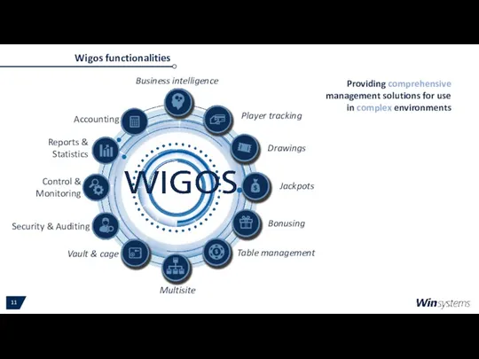 Wigos functionalities Providing comprehensive management solutions for use in complex