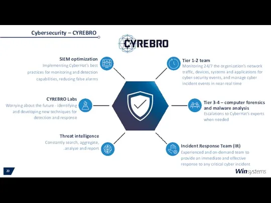 Cybersecurity – CYREBRO SIEM optimization Implementing CyberHat’s best practices for