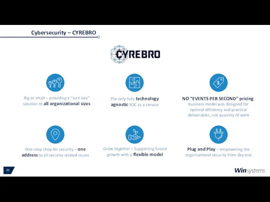 Cybersecurity – CYREBRO Big or small – providing a “turn