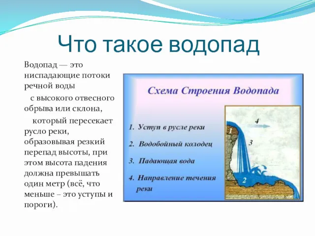 Что такое водопад Водопад — это ниспадающие потоки речной воды