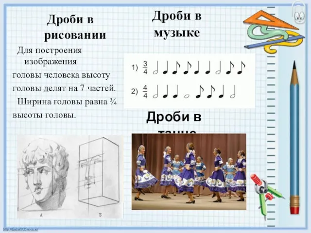 Дроби в музыке Дроби в рисовании Для построения изображения головы