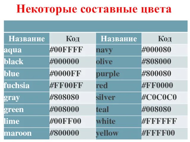 Некоторые составные цвета