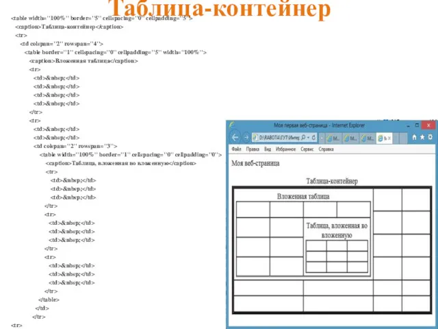 Таблица-контейнер Таблица-контейнер Вложенная таблица &nbsp; &nbsp; &nbsp; &nbsp; &nbsp; &nbsp;