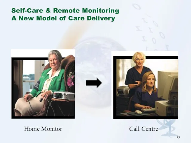 Self-Care & Remote Monitoring A New Model of Care Delivery Home Monitor Call Centre
