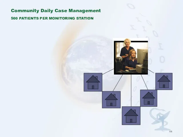 Community Daily Case Management 500 PATIENTS PER MONITORING STATION