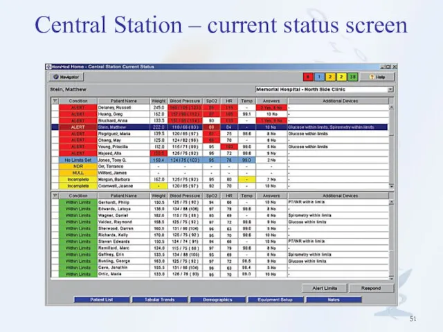 Central Station – current status screen