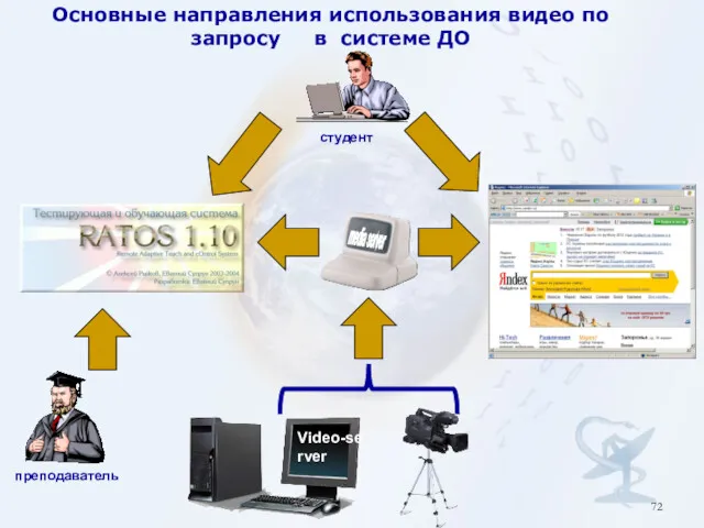 Основные направления использования видео по запросу в системе ДО