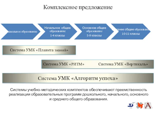 Комплексное предложение Система УМК «Алгоритм успеха» Система УМК «РИТМ» Система