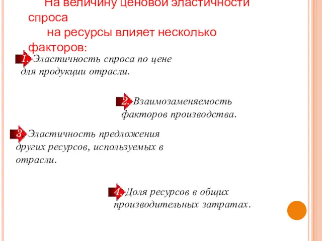 На величину ценовой эластичности спроса на ресурсы влияет несколько факторов: