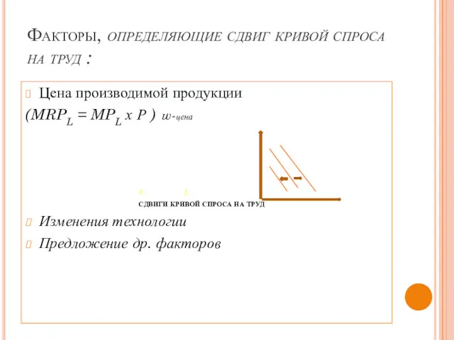 Факторы, определяющие сдвиг кривой спроса на труд : Цена производимой