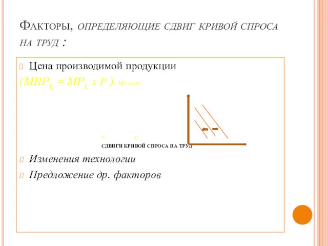 Факторы, определяющие сдвиг кривой спроса на труд : Цена производимой