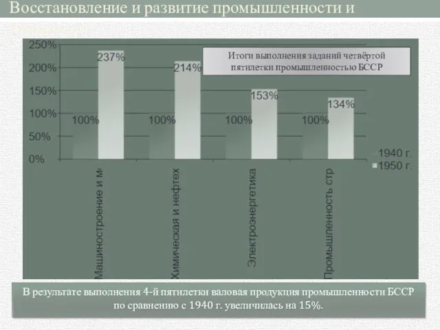 Восстановление и развитие промышленности и транспорта В результате выполнения 4-й