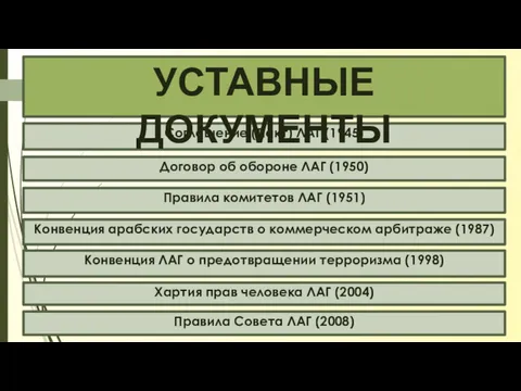 Соглашение (Пакт) ЛАГ (1945) УСТАВНЫЕ ДОКУМЕНТЫ Договор об обороне ЛАГ