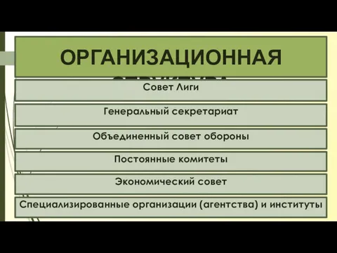 ОРГАНИЗАЦИОННАЯ СТРУКТУРА Совет Лиги Генеральный секретариат Объединенный совет обороны Постоянные