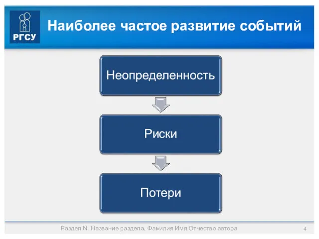 Наиболее частое развитие событий Раздел N. Название раздела. Фамилия Имя Отчество автора