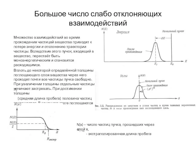 Большое число слабо отклоняющих взаимодействий Множество взаимодействий во время прохождения