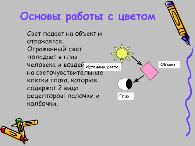 Основы работы с цветом Свет падает на объект и отражается. Отраженный свет попадает