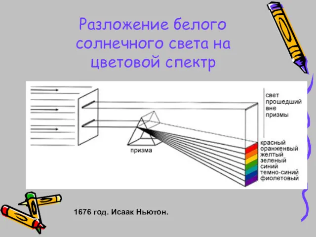 Разложение белого солнечного света на цветовой спектр 1676 год. Исаак Ньютон.