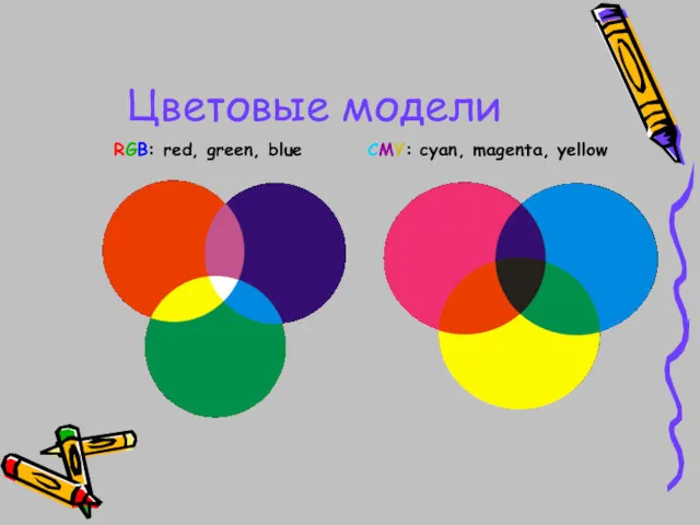 Цветовые модели RGB: red, green, blue CMY: cyan, magenta, yellow