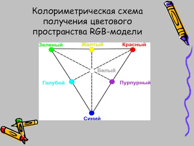 Колориметрическая схема получения цветового пространства RGB-модели