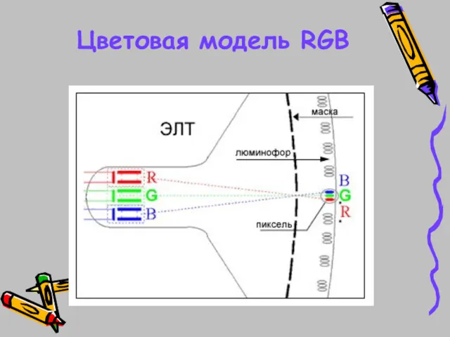 Цветовая модель RGB