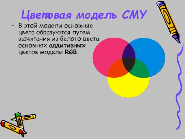 Цветовая модель CMY В этой модели основные цвета образуются путем вычитания из белого