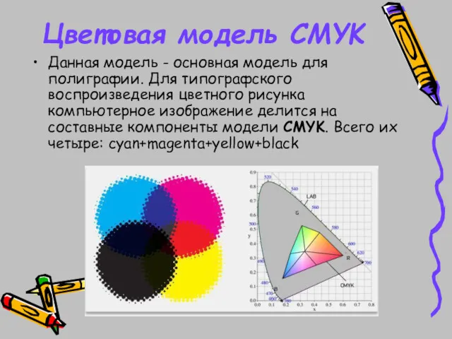 Цветовая модель CMYK Данная модель - основная модель для полиграфии. Для типографского воспроизведения