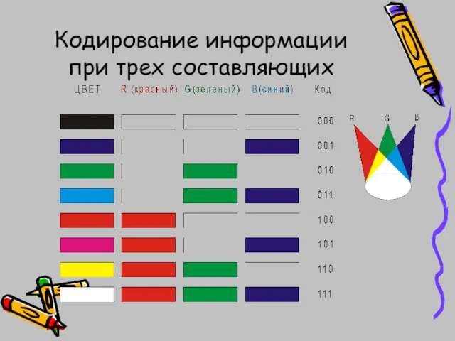 Кодирование информации при трех составляющих