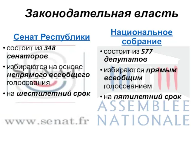 Законодательная власть Сенат Республики Национальное собрание состоит из 348 сенаторов