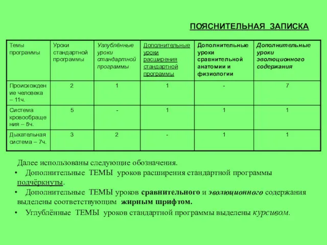 Далее использованы следующие обозначения. Дополнительные ТЕМЫ уроков расширения стандартной программы