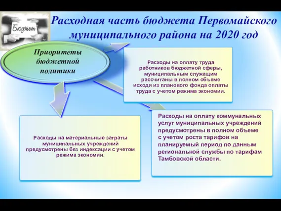 Расходная часть бюджета Первомайского муниципального района на 2020 год составля