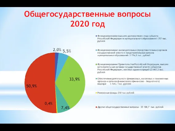 Общегосударственные вопросы 2020 год