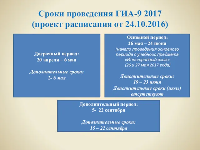 Сроки проведения ГИА-9 2017 (проект расписания от 24.10.2016) Досрочный период: