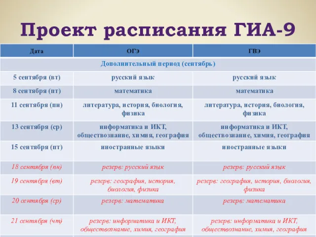 Проект расписания ГИА-9