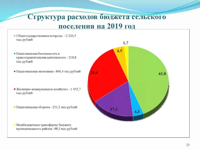 Структура расходов бюджета сельского поселения на 2019 год