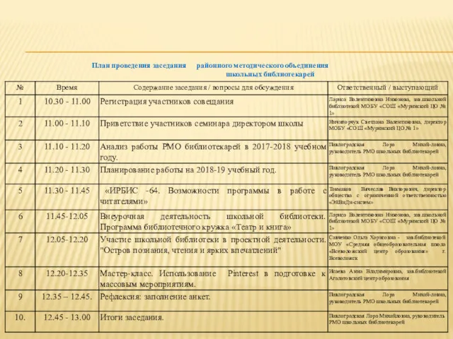 План проведения заседания районного методического объединения школьных библиотекарей