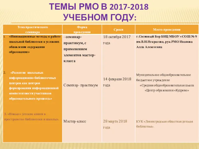 ТЕМЫ РМО В 2017-2018 УЧЕБНОМ ГОДУ: