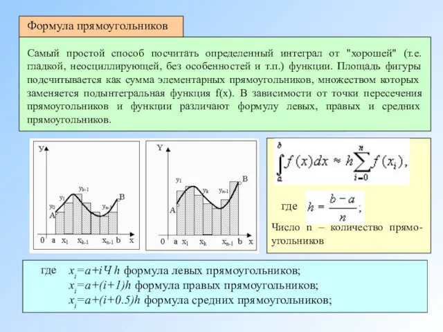 Формула прямоугольников Самый простой способ посчитать определенный интеграл от "хорошей"