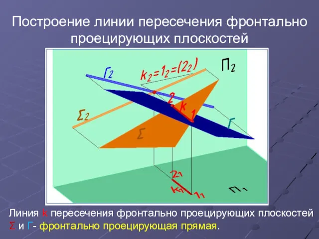 Построение линии пересечения фронтально проецирующих плоскостей Линия k пересечения фронтально