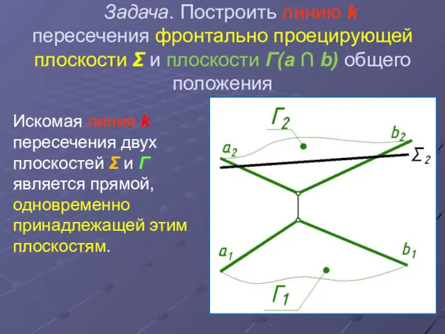 Задача. Построить линию k пересечения фронтально проецирующей плоскости Σ и