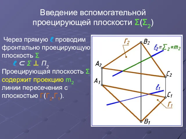 Введение вспомогательной проецирующей плоскости Σ(Σ2) Через прямую ℓ проводим фронтально